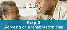 3-rehabilation-plan-min